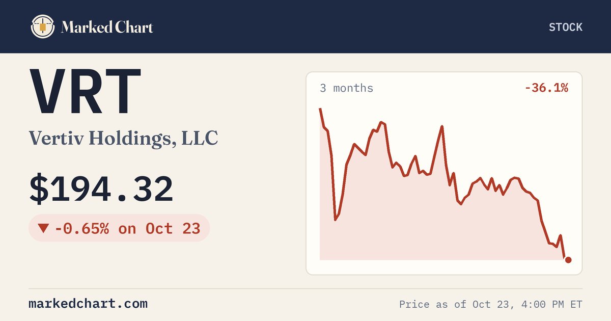 VRT price and 3-month chart