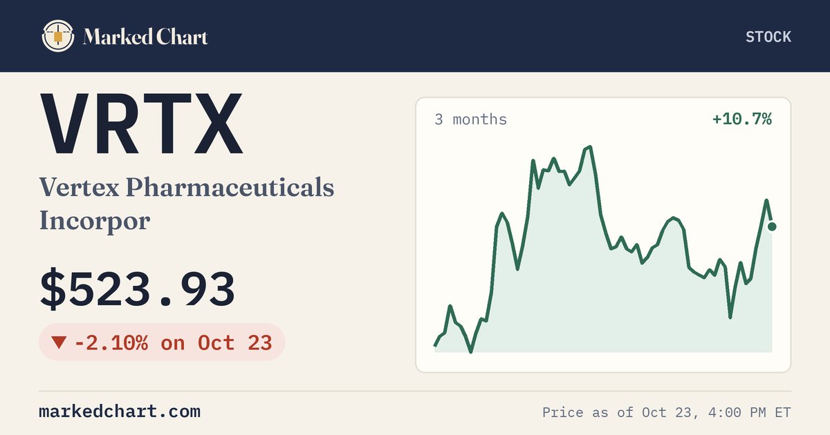 VRTX price and 3-month chart