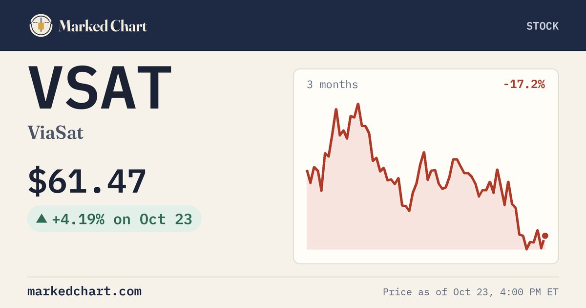 VSAT price and 3-month chart