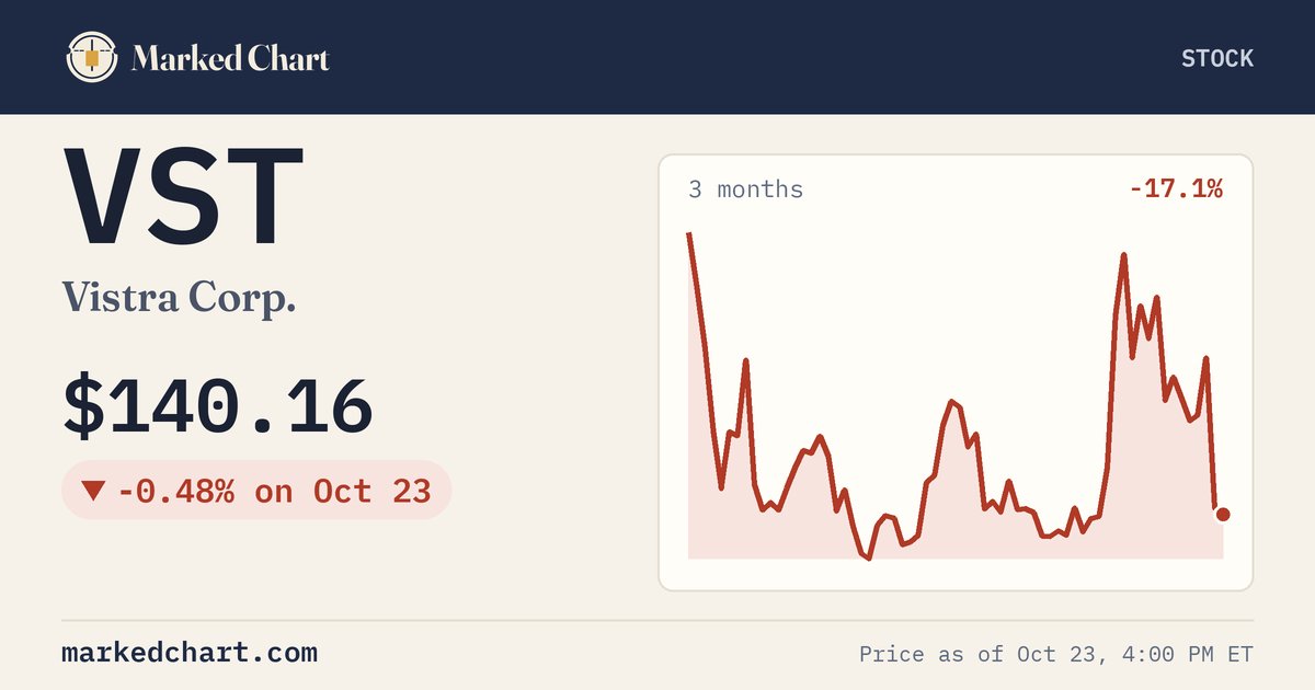 VST price and 3-month chart