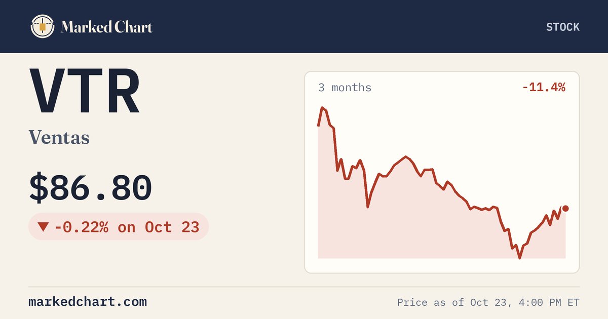 VTR price and 3-month chart