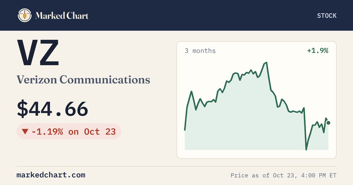 VZ price and 3-month chart