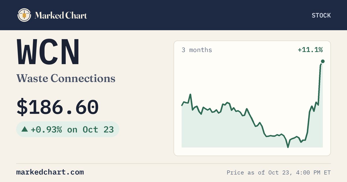 WCN price and 3-month chart