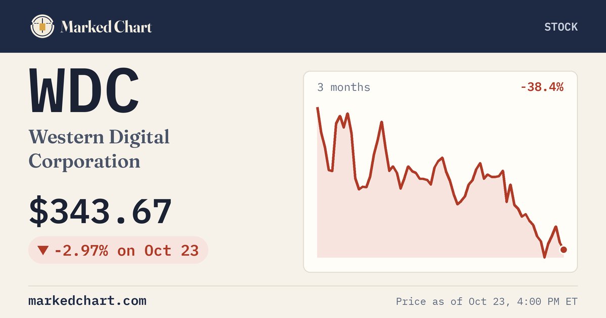 WDC price and 3-month chart