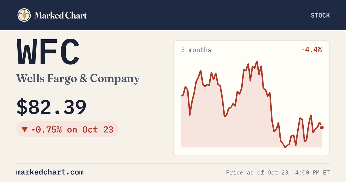 WFC price and 3-month chart