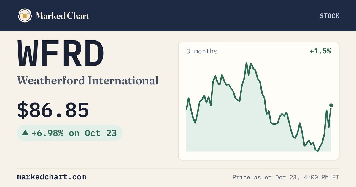 WFRD price and 3-month chart