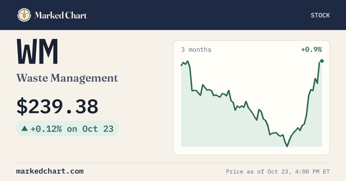WM price and 3-month chart