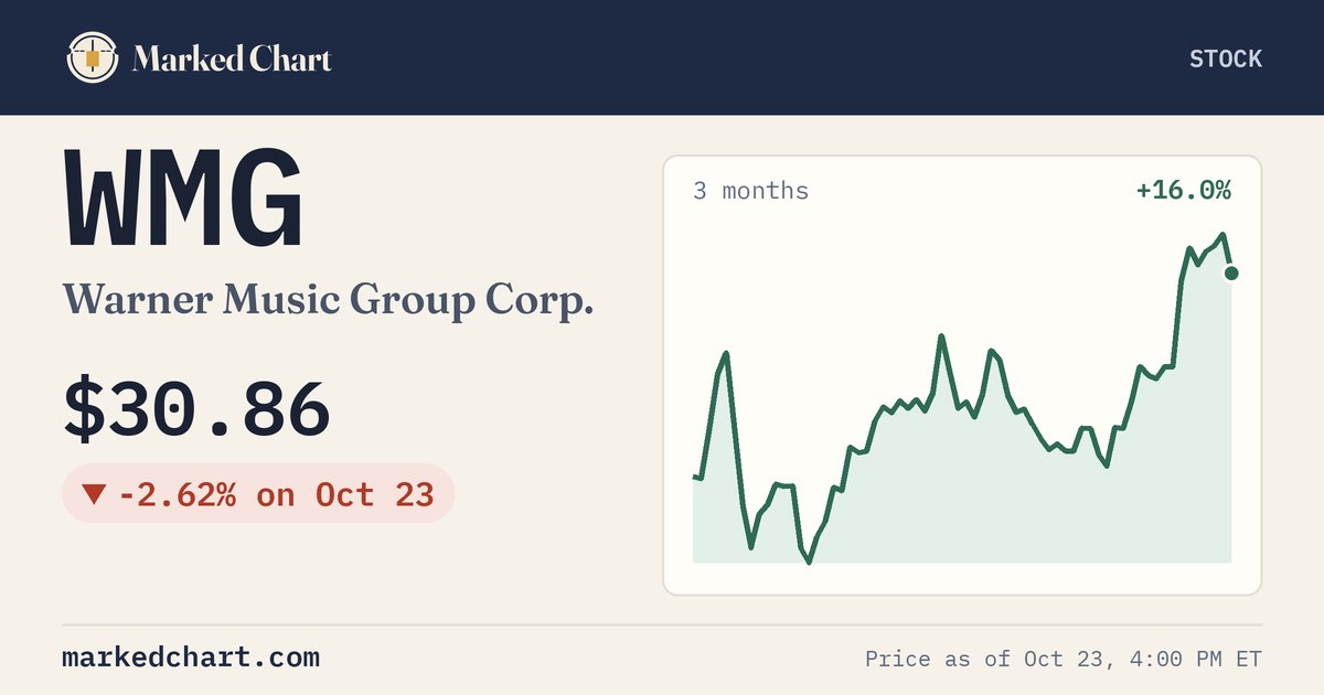 WMG price and 3-month chart