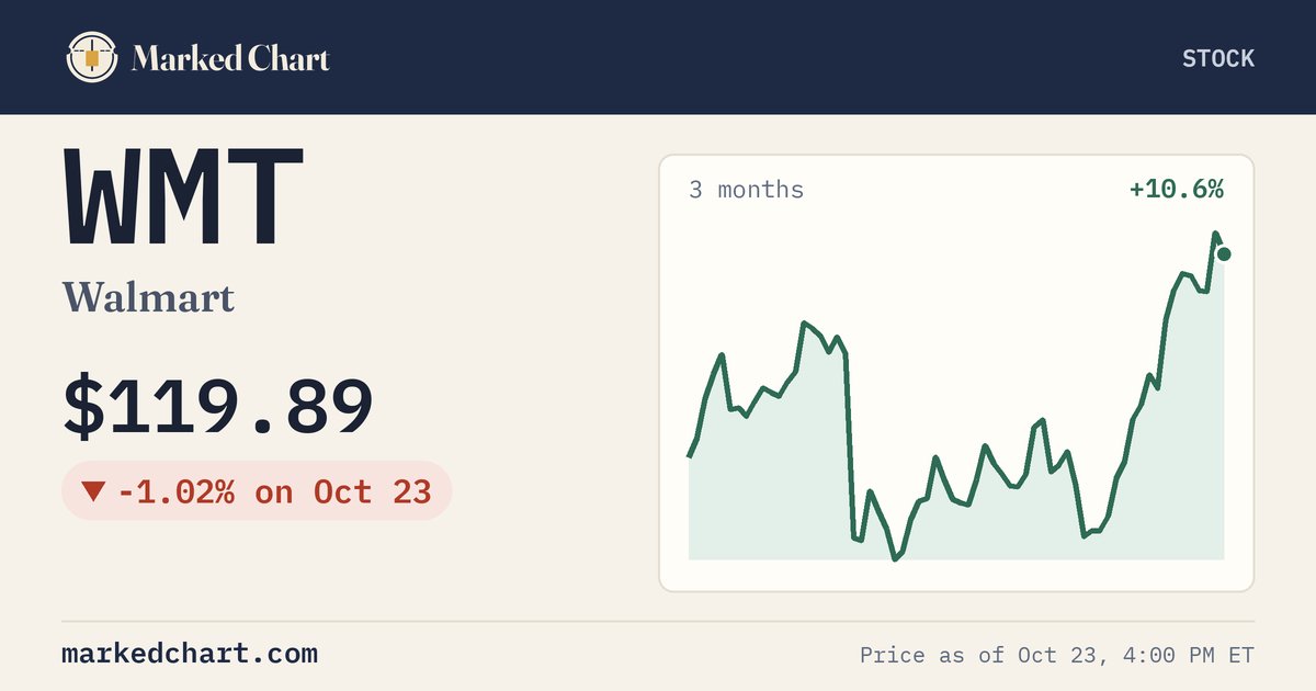 WMT price and 3-month chart