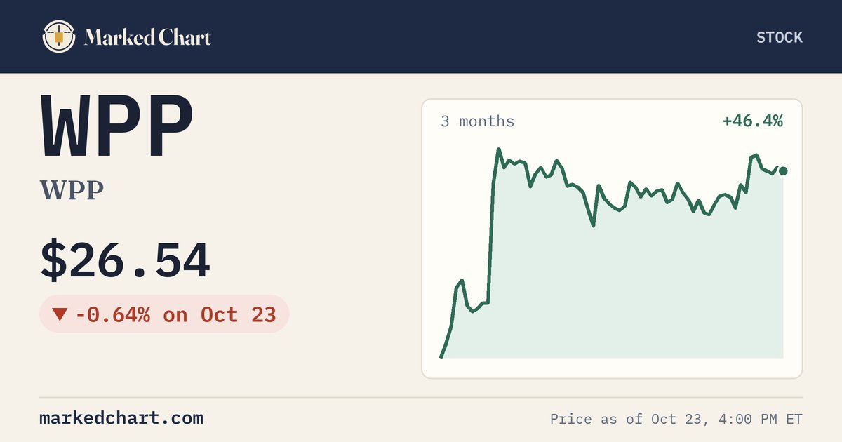 WPP price and 3-month chart