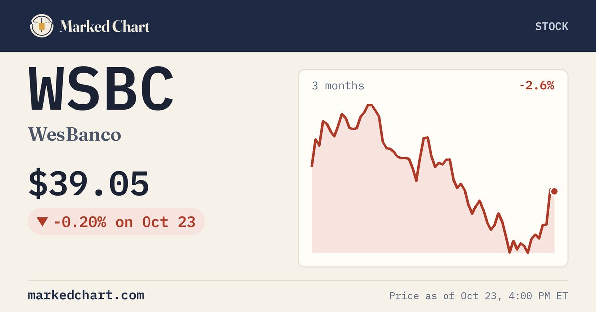WSBC price and 3-month chart