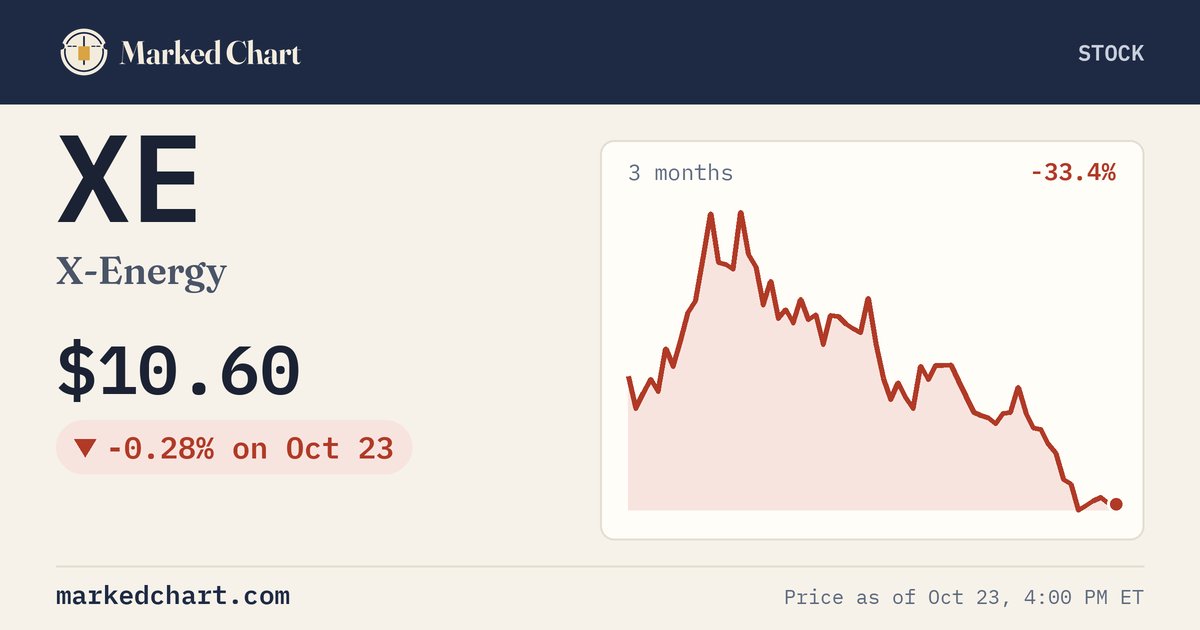 XE price and 3-month chart