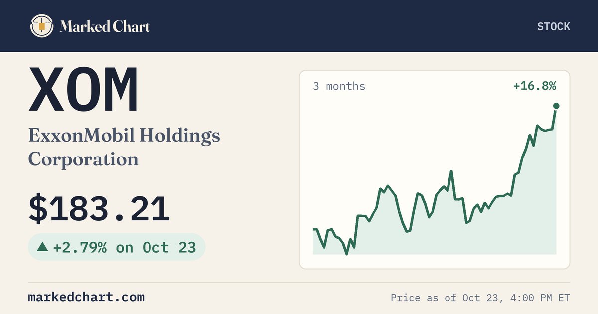 XOM price and 3-month chart