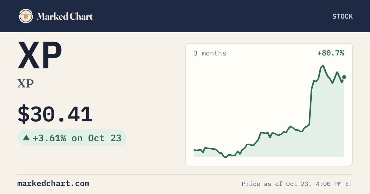 XP price and 3-month chart
