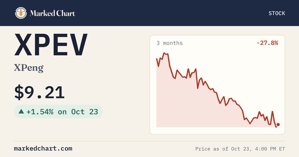 XPEV price and 3-month chart
