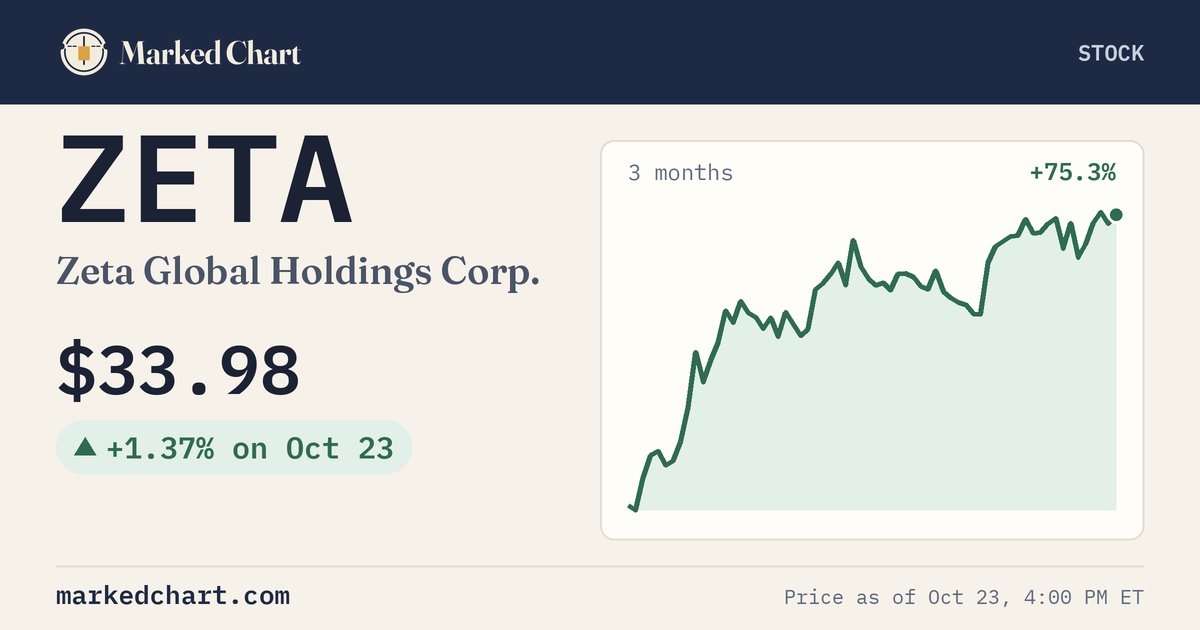 ZETA price and 3-month chart